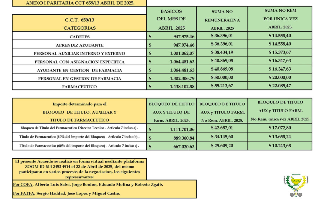 Nueva escala salarial abril 2025