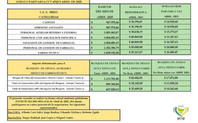 Nueva escala salarial abril 2025