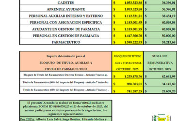 Escala salarial octubre 2025