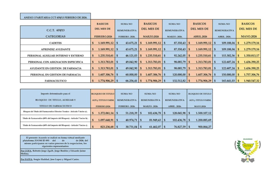 Escala Salarial Febrero 2026