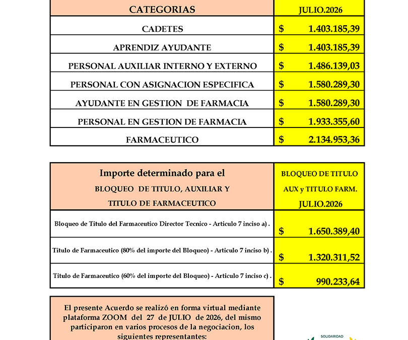 Escala salarial con nuevos básicos julio 2026