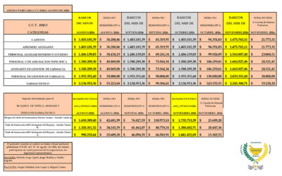 ESCALA SALARIAL AGOSTO NOVIEMBRE